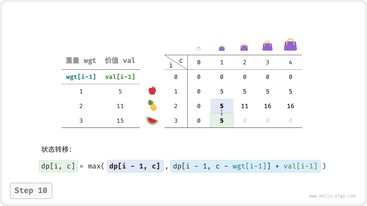 knapsack_dp_step10