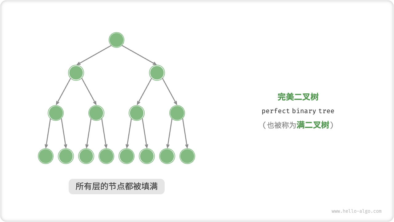 完美二叉树