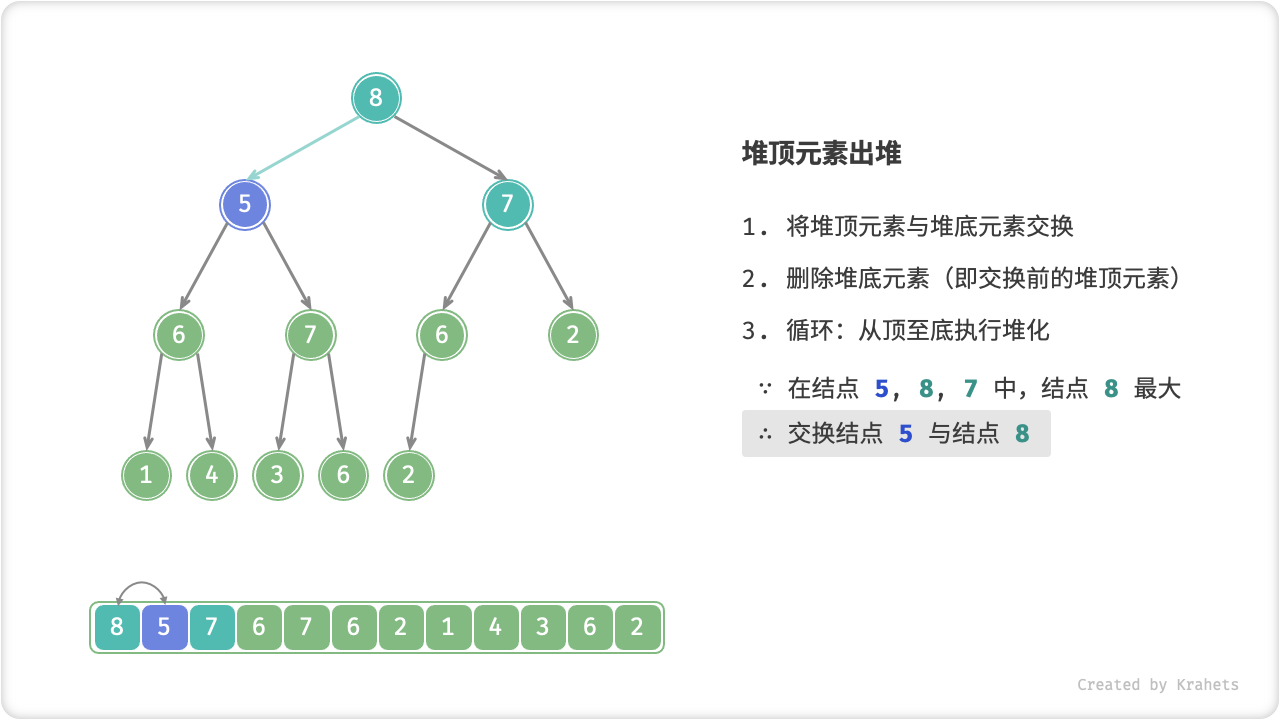 heap_poll_step5