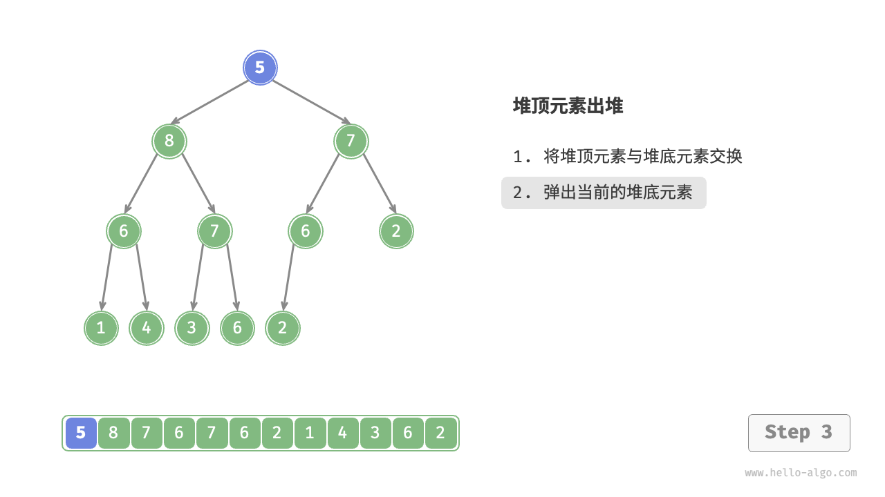 heap_pop_step3