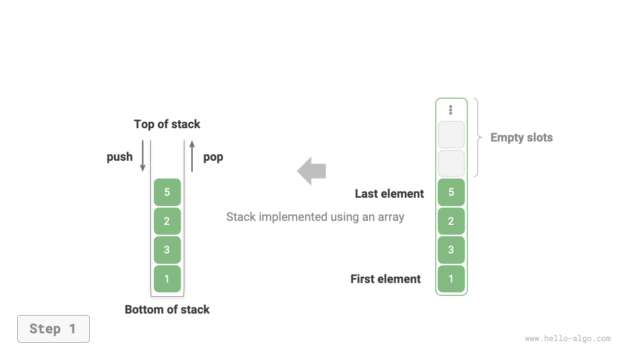 Implementing Stack with Array for Push and Pop Operations