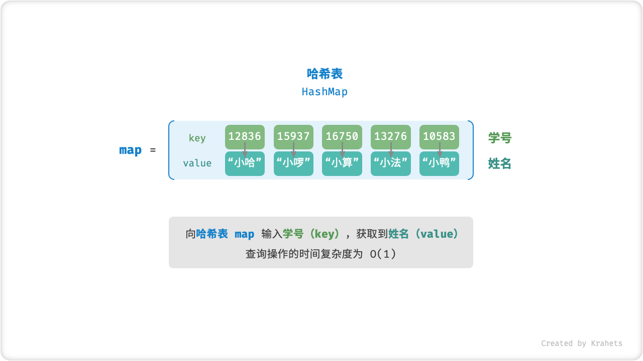 hash_map