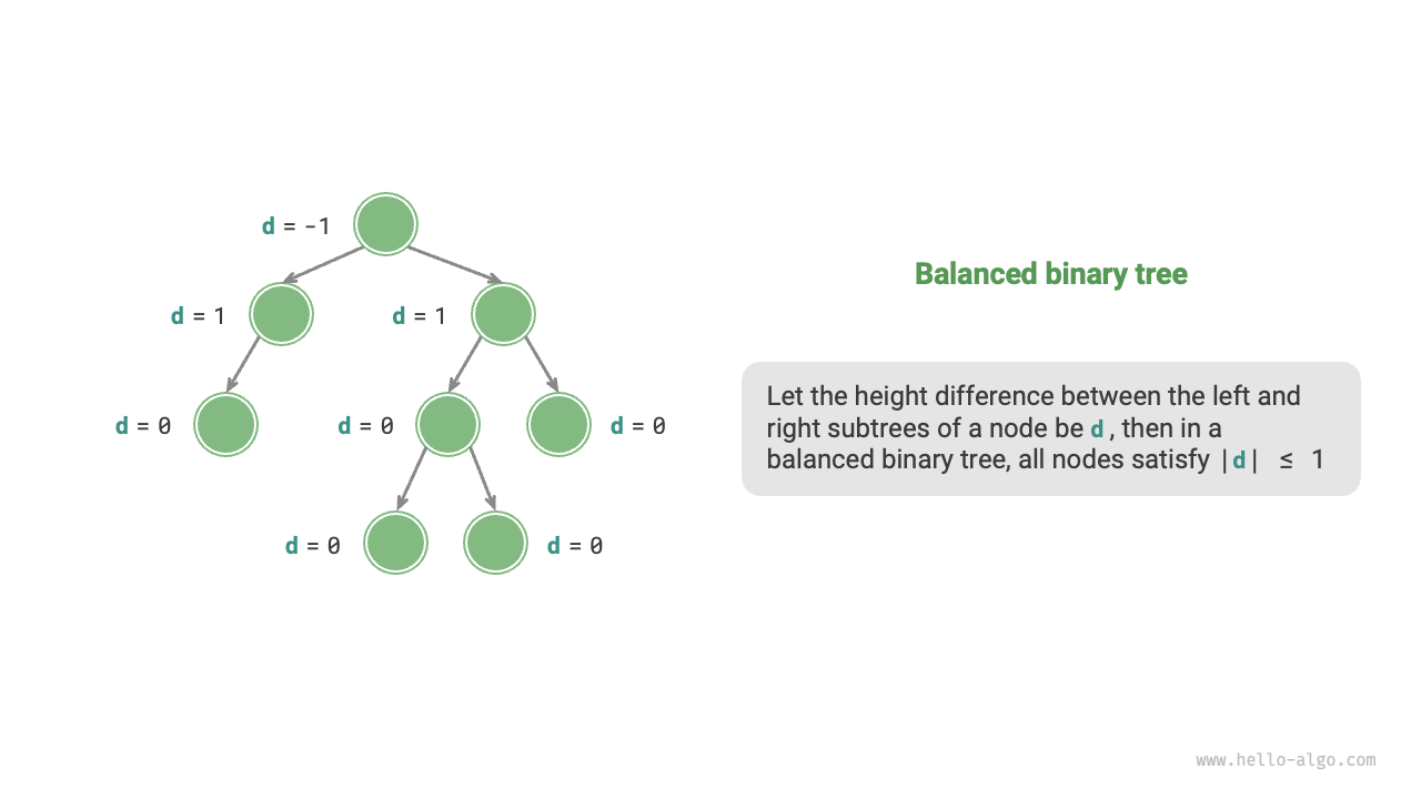 Balanced binary tree