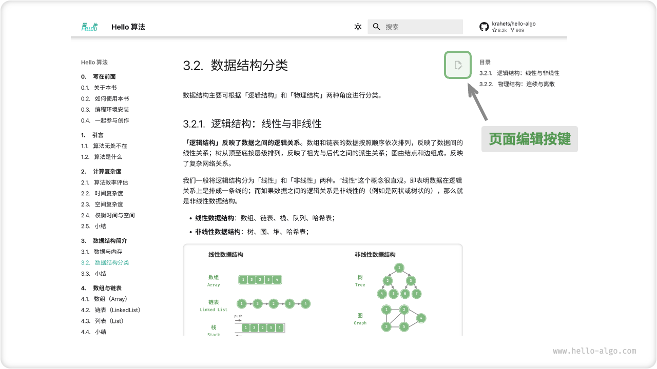 页面编辑按键