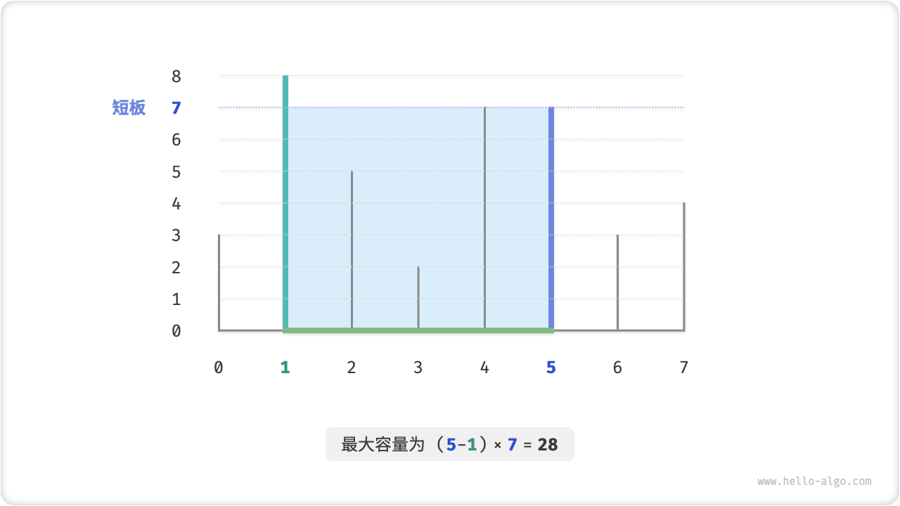 最大容量问题的示例数据