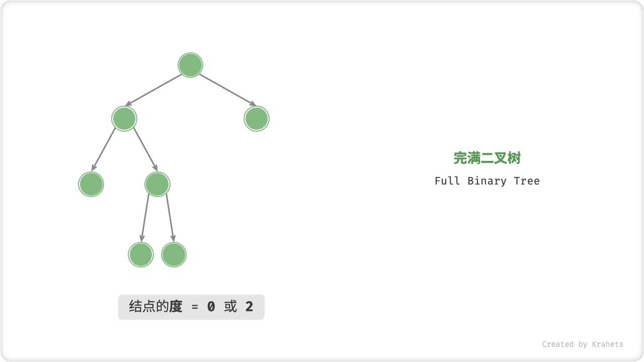 full_binary_tree