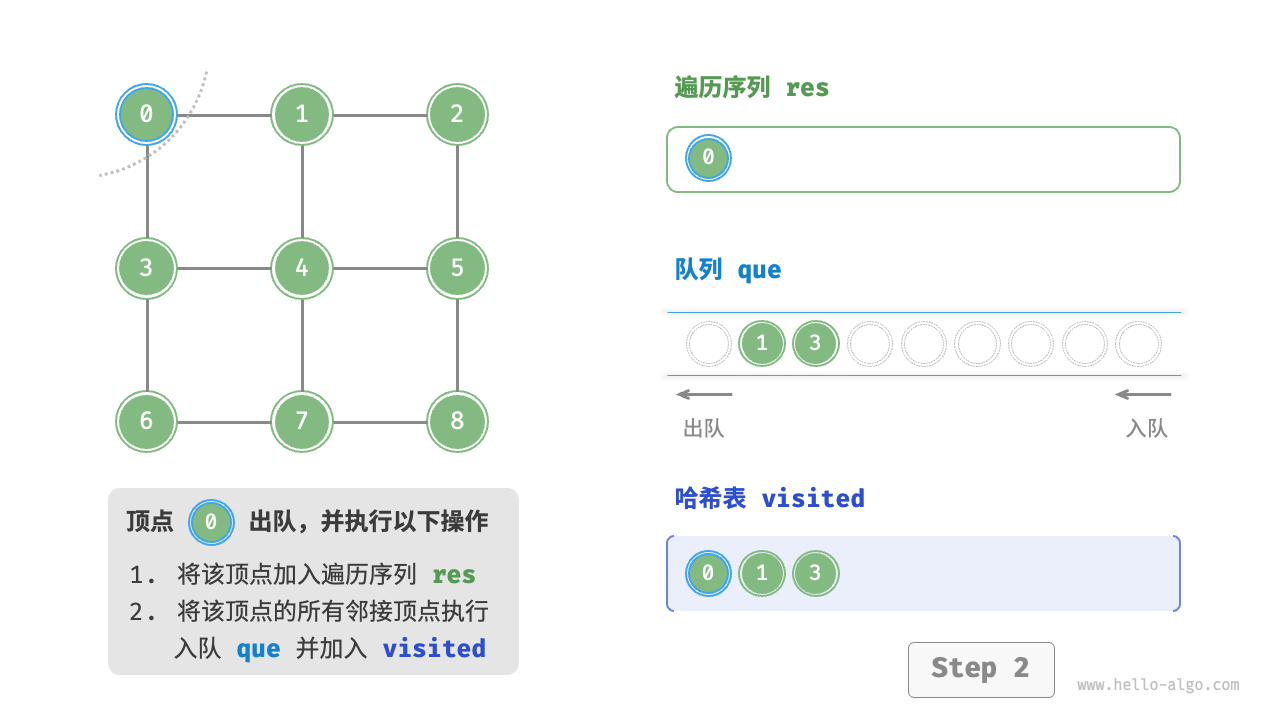 graph_bfs_step2