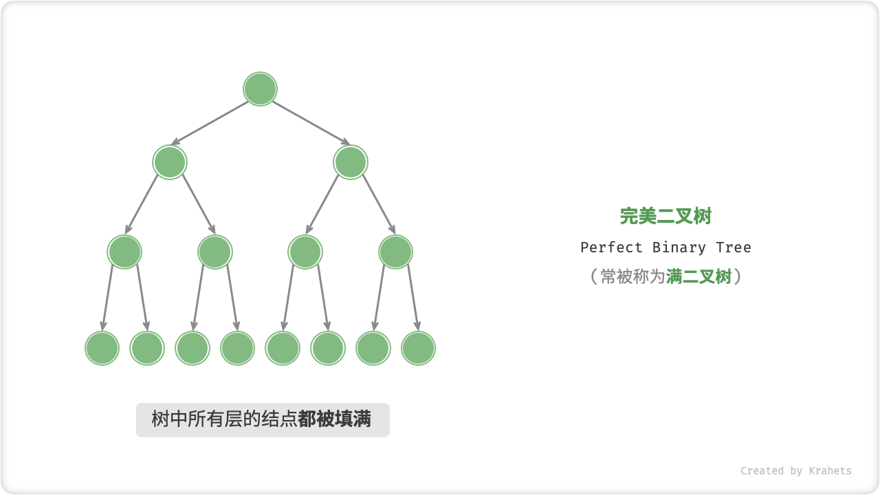 perfect_binary_tree