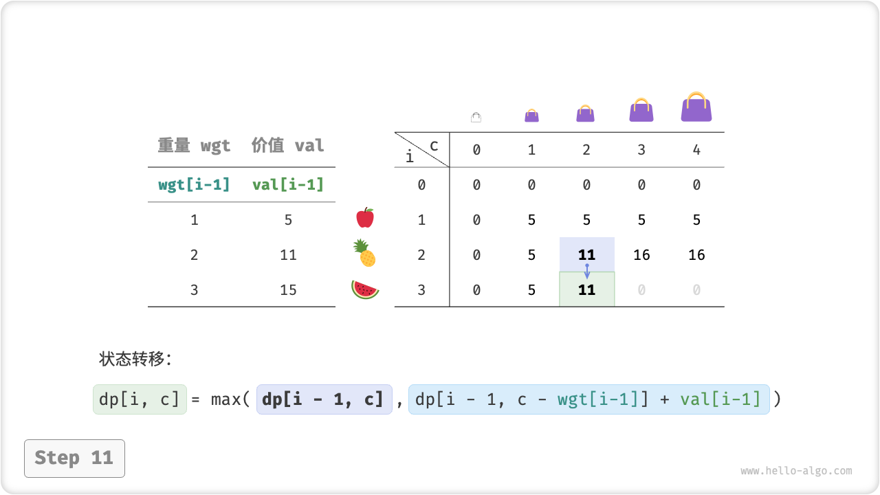 knapsack_dp_step11