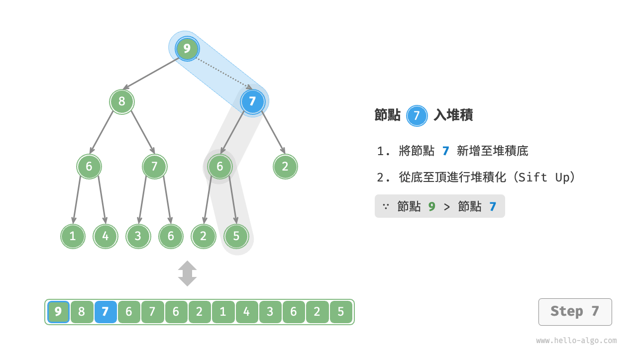 heap_push_step7