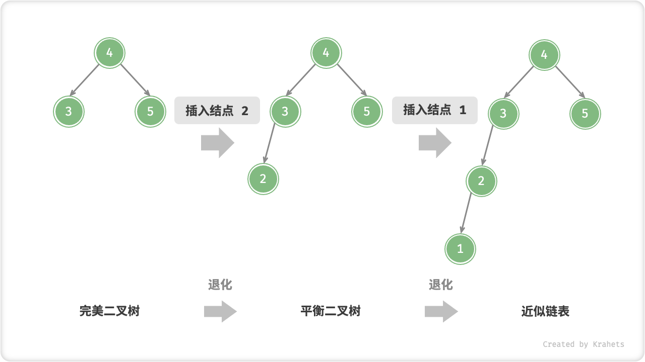 degradation_from_inserting_node