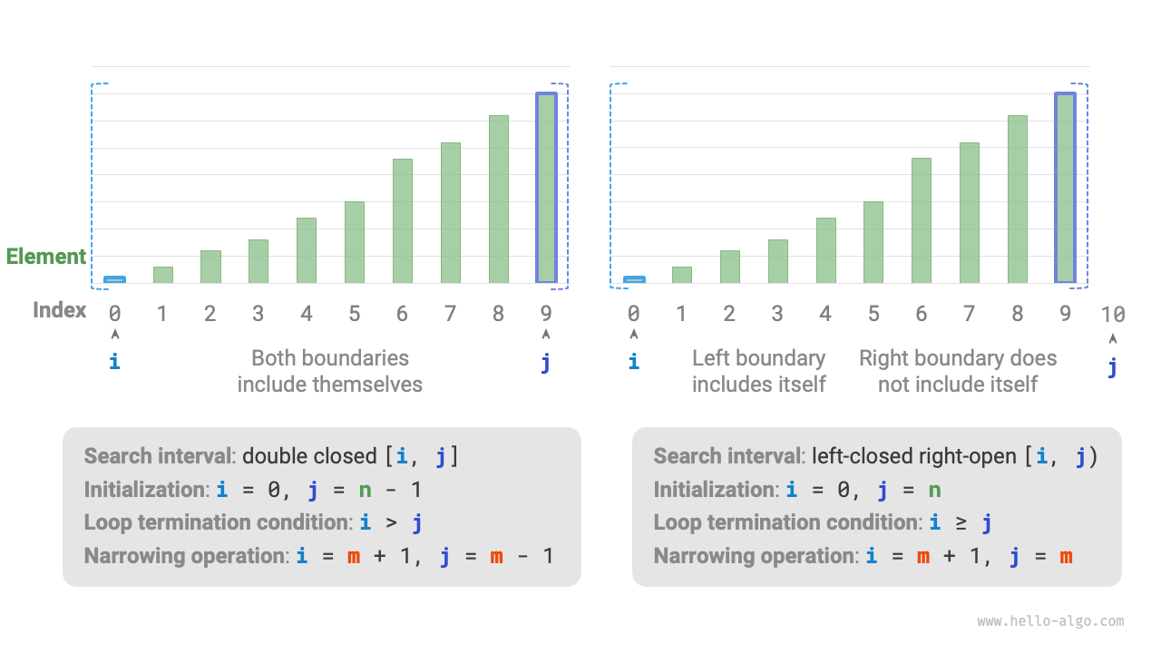 Two types of interval definitions