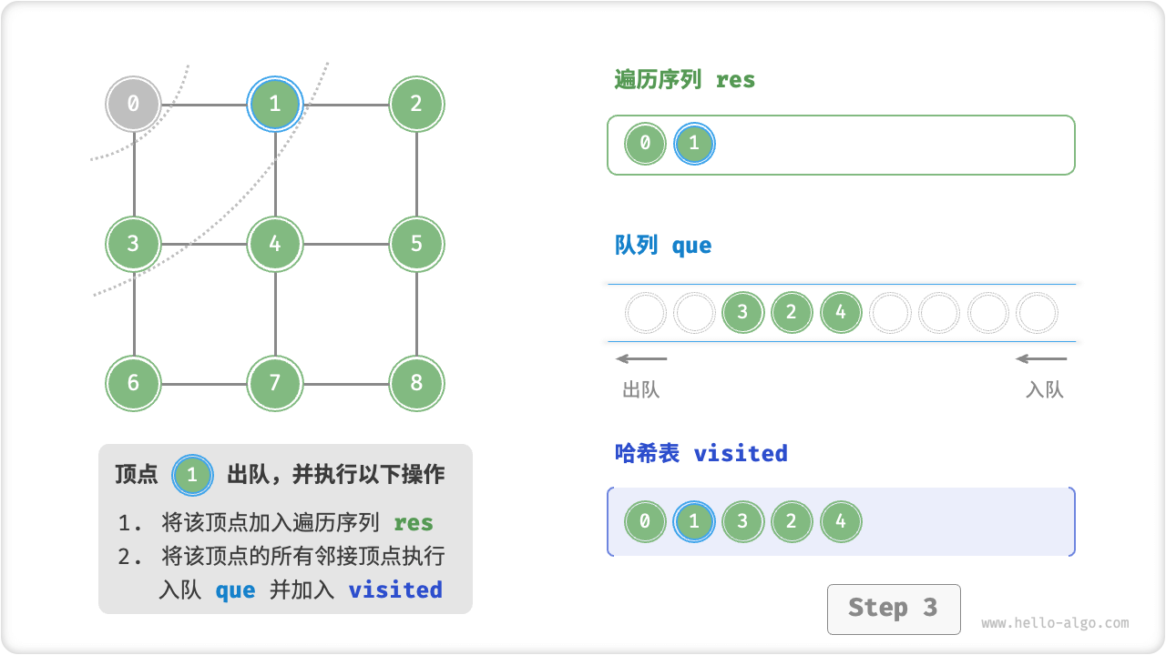 graph_bfs_step3