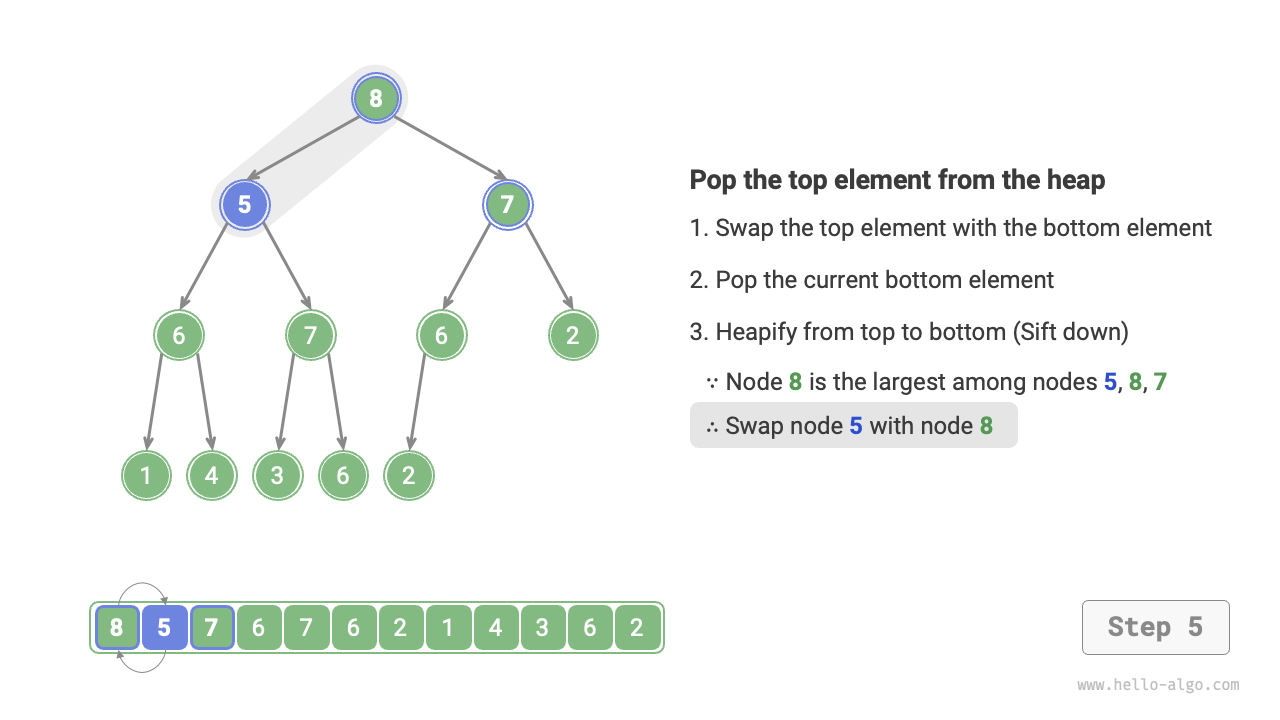 heap_pop_step5