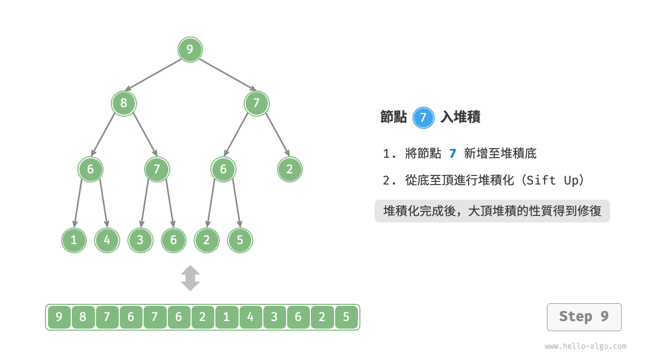 heap_push_step9