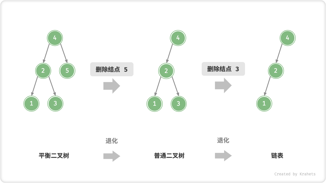 degradation_from_removing_node