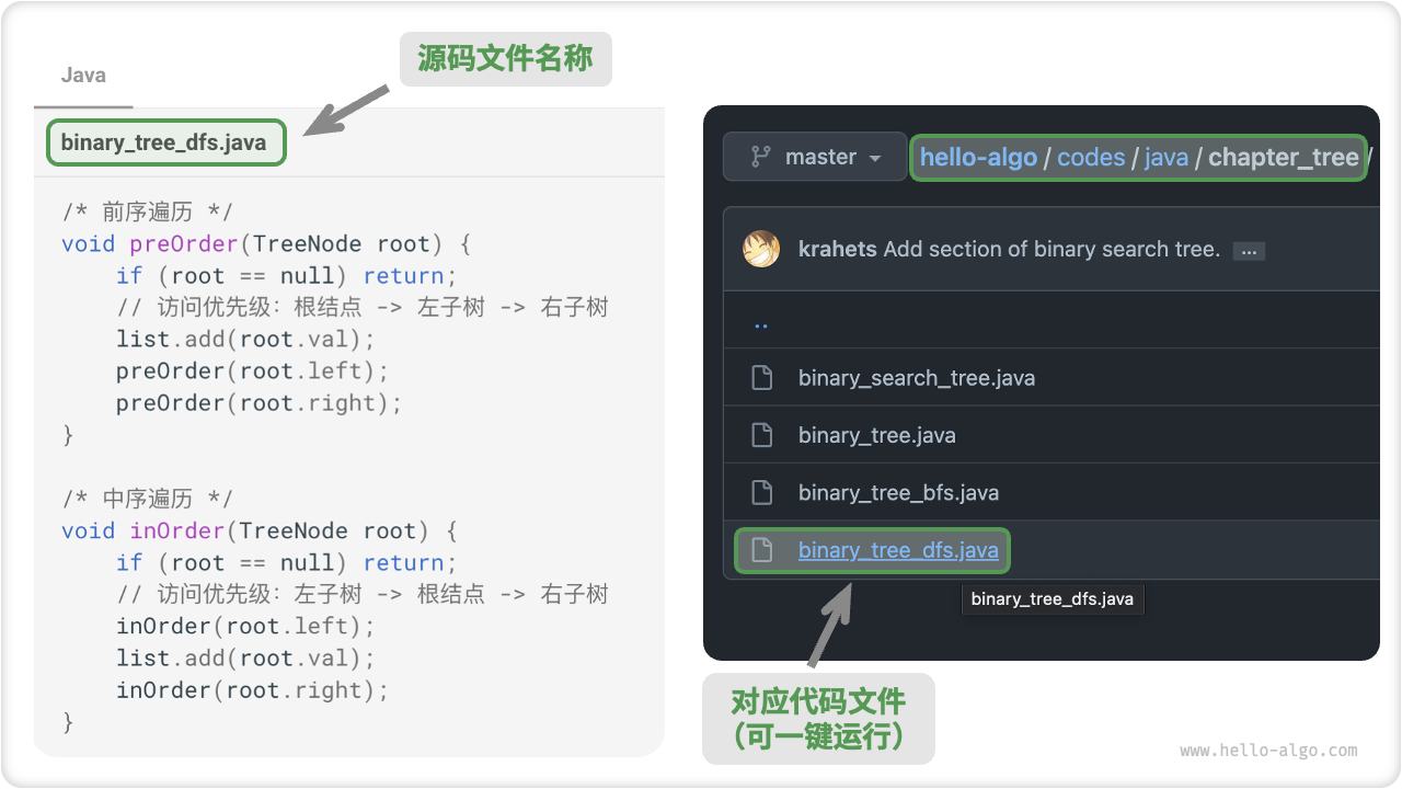 代码块与对应的源代码文件