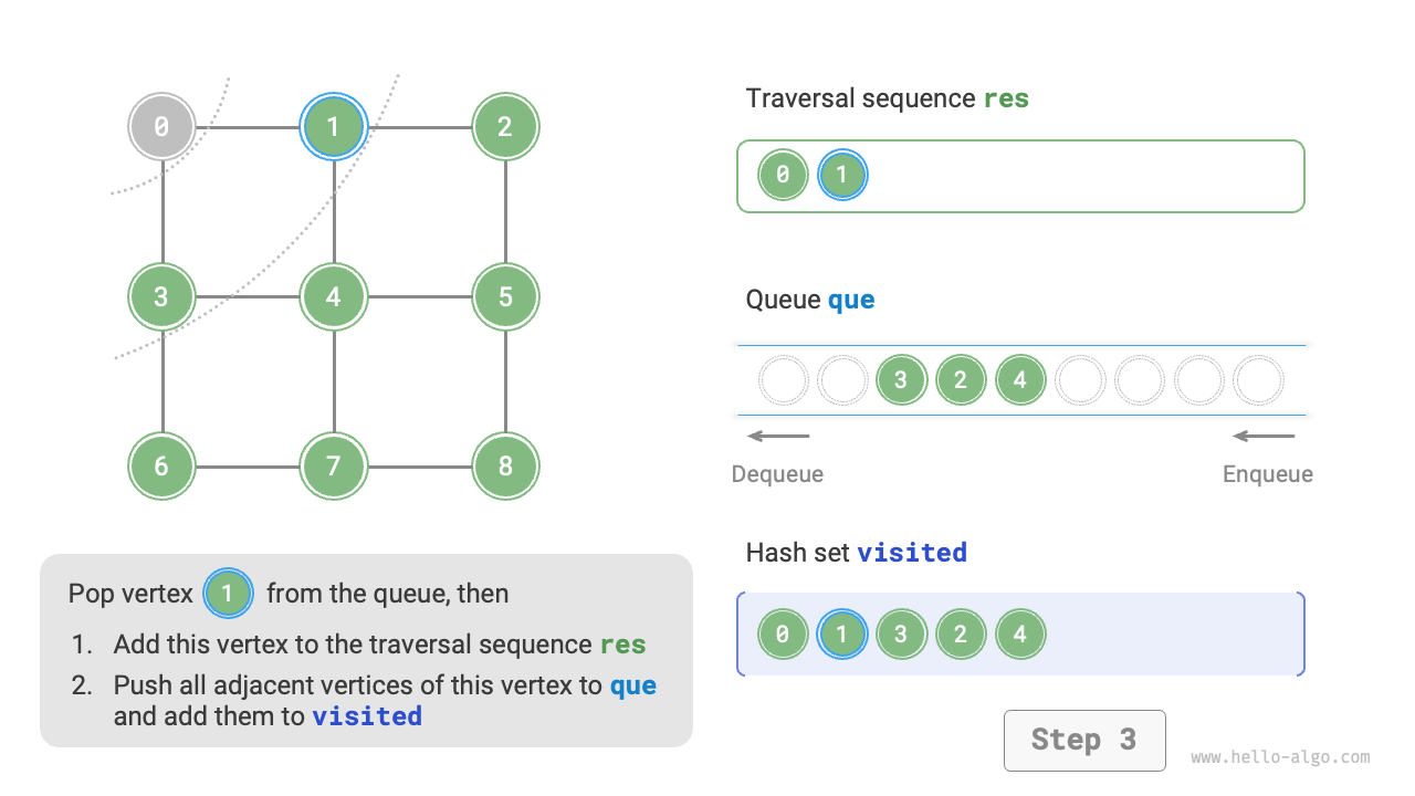 graph_bfs_step3