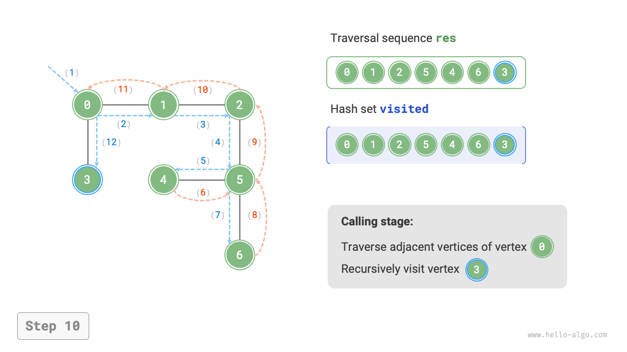 graph_dfs_step10