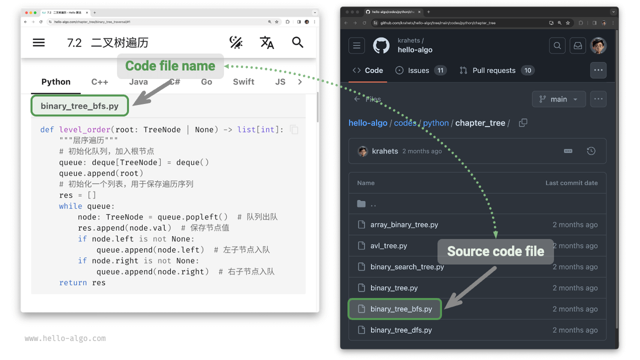 Code Block and Corresponding Source Code File