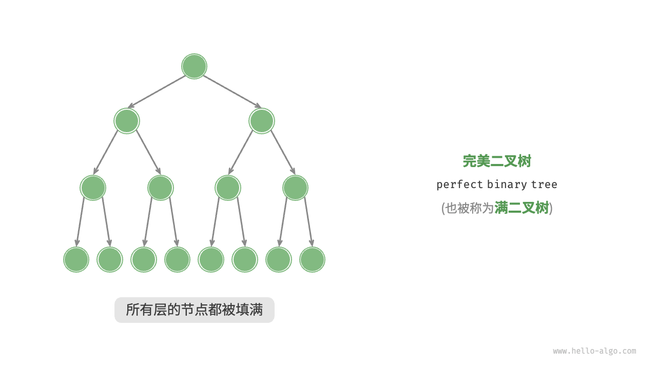 完美二叉树