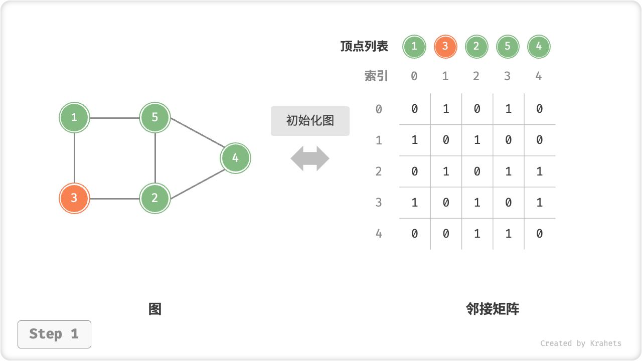 adjacency_matrix_initialization