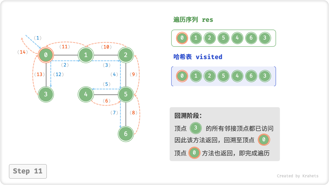 graph_dfs_step11