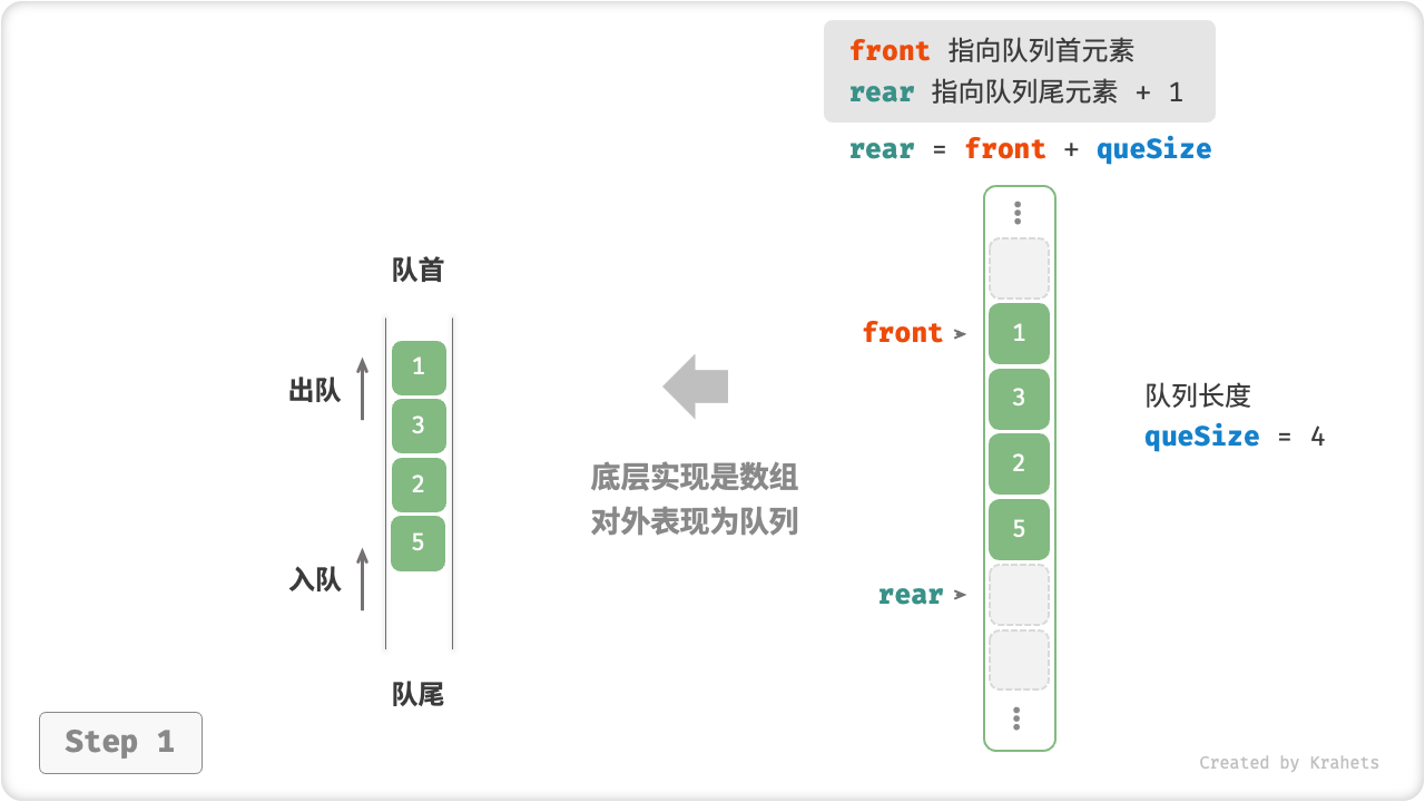 array_queue