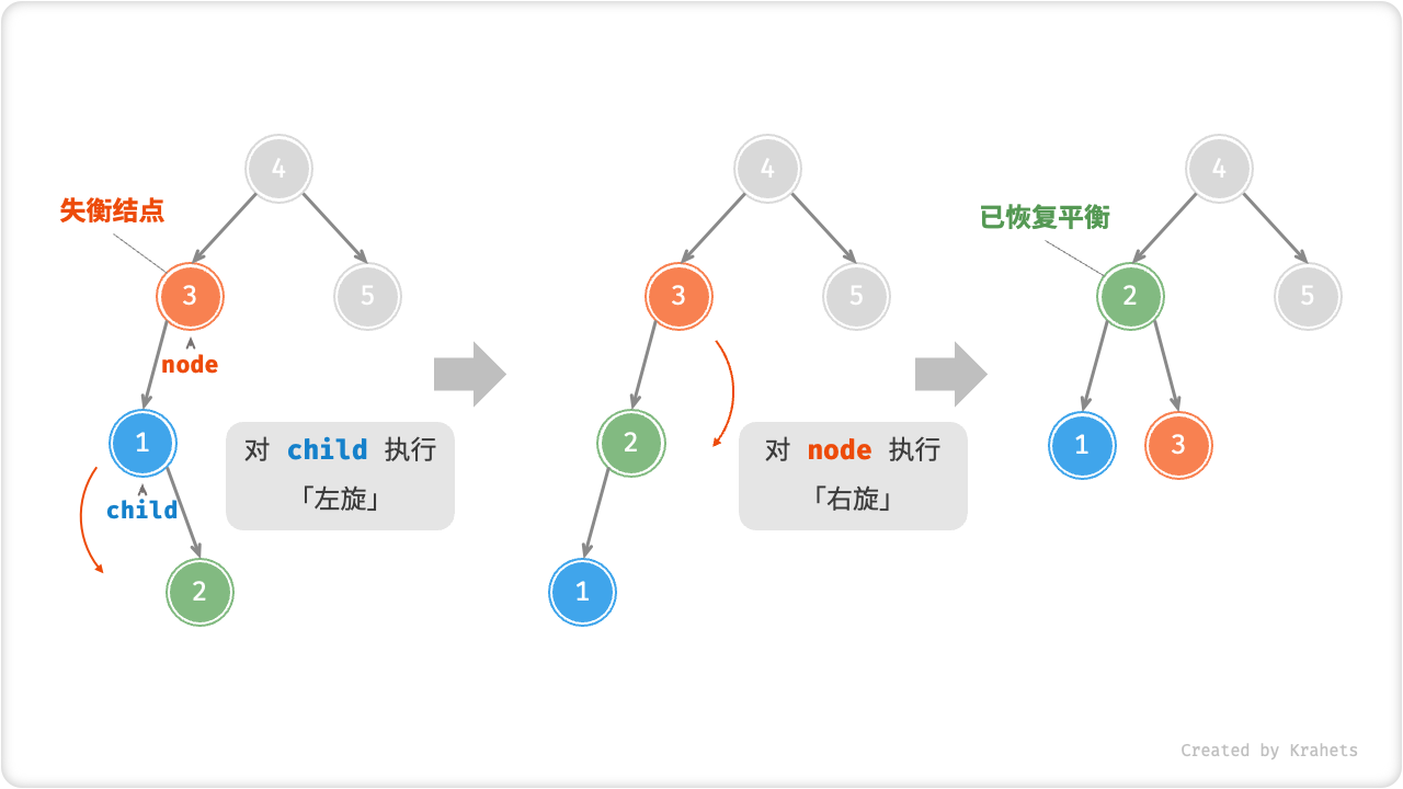 avltree_left_right_rotate