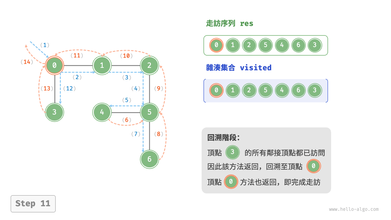 graph_dfs_step11