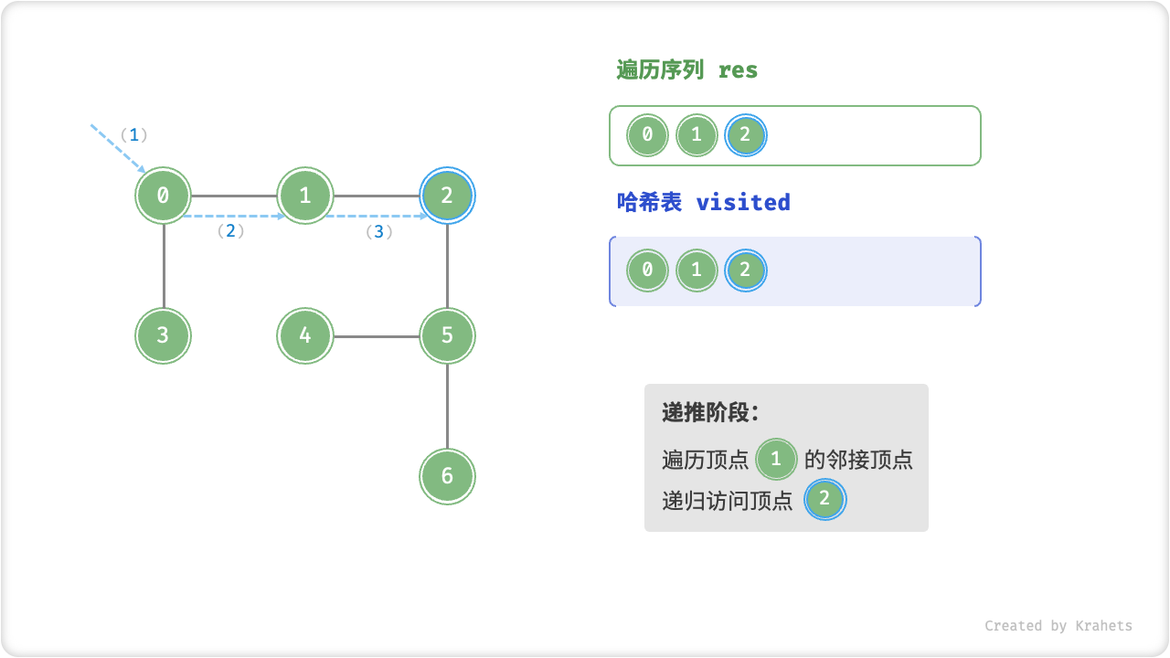 graph_dfs_step3