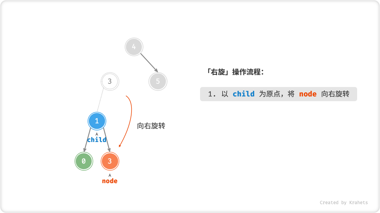 right_rotate_step3