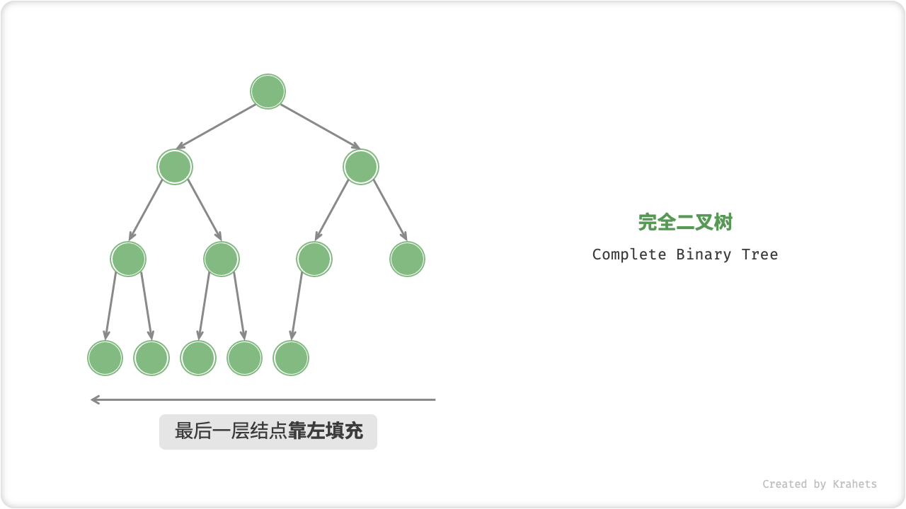 complete_binary_tree