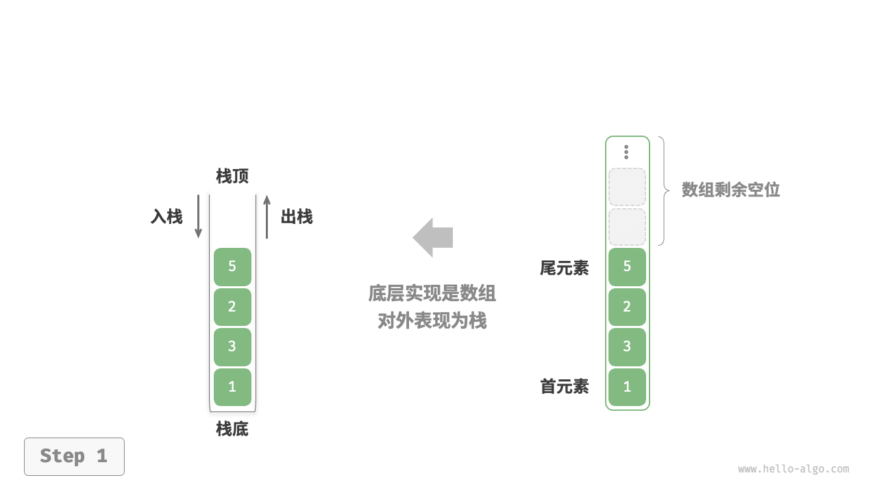 Implementing Stack with Array for Push and Pop Operations