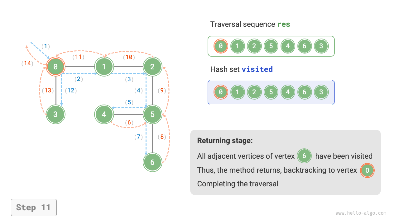 graph_dfs_step11