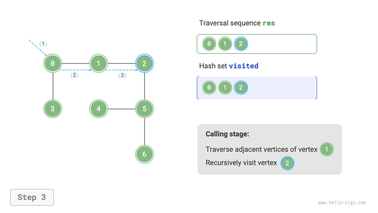 graph_dfs_step3