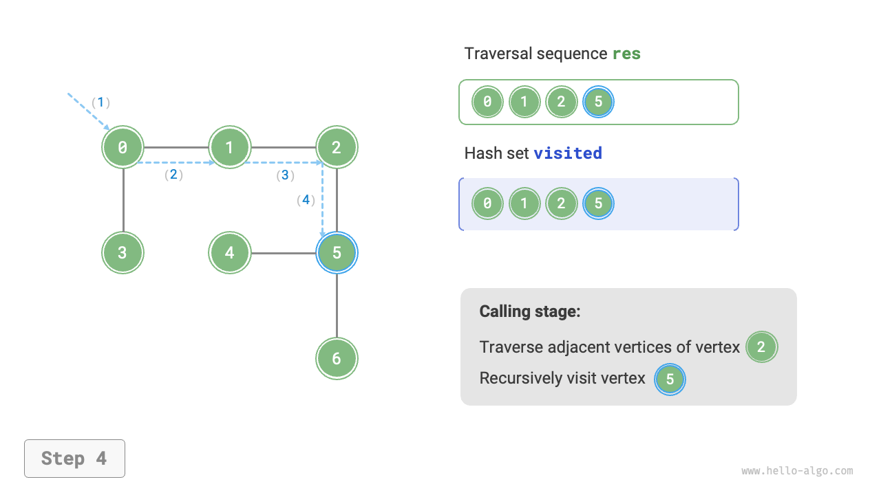 graph_dfs_step4