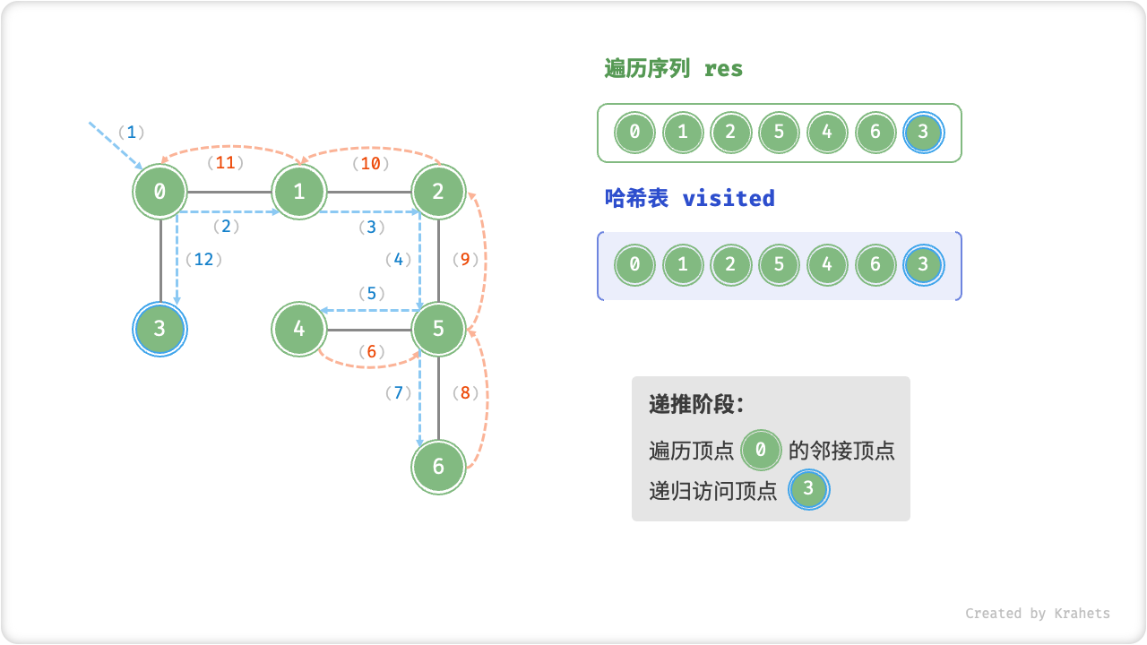 graph_dfs_step10