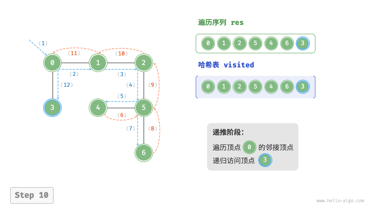 graph_dfs_step10