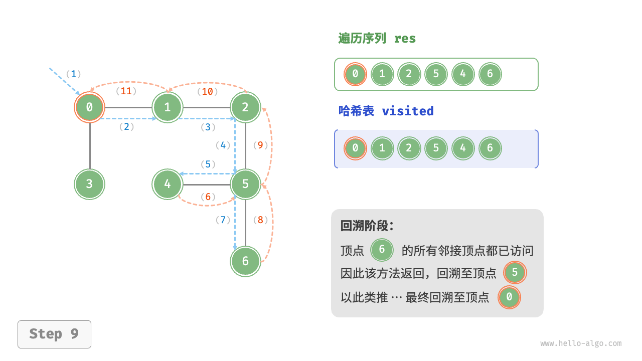 graph_dfs_step9