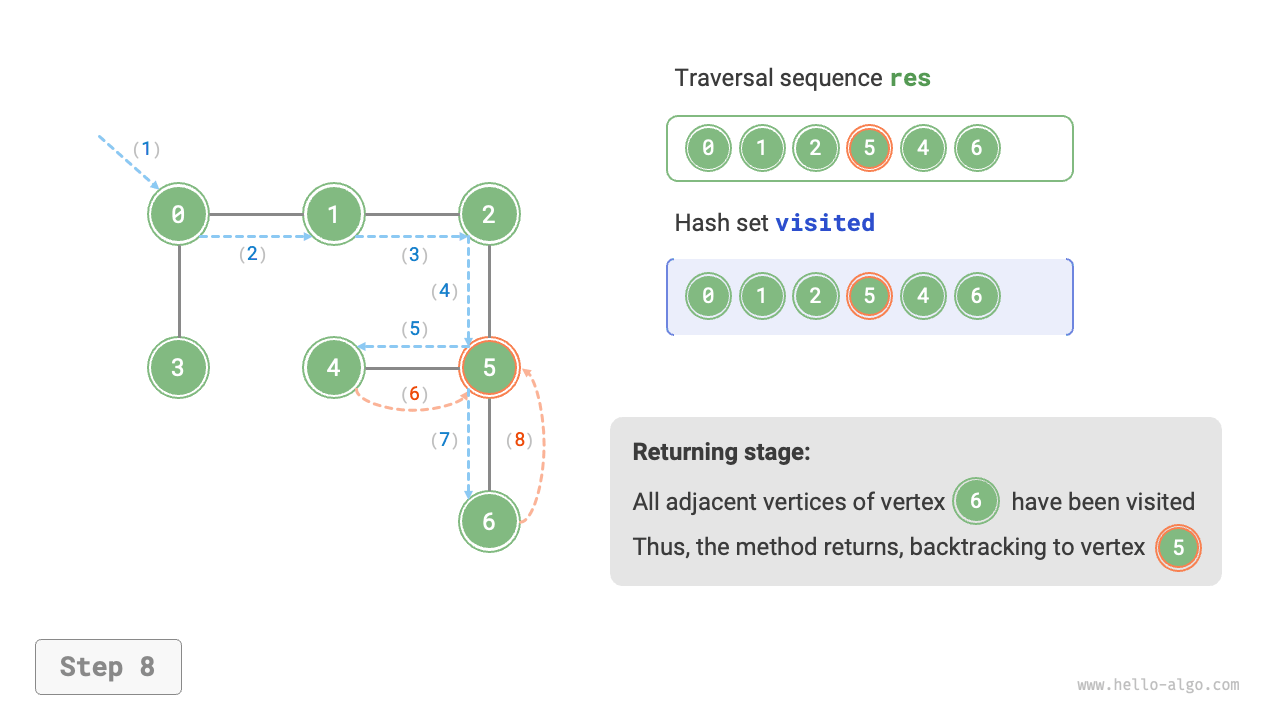 graph_dfs_step8