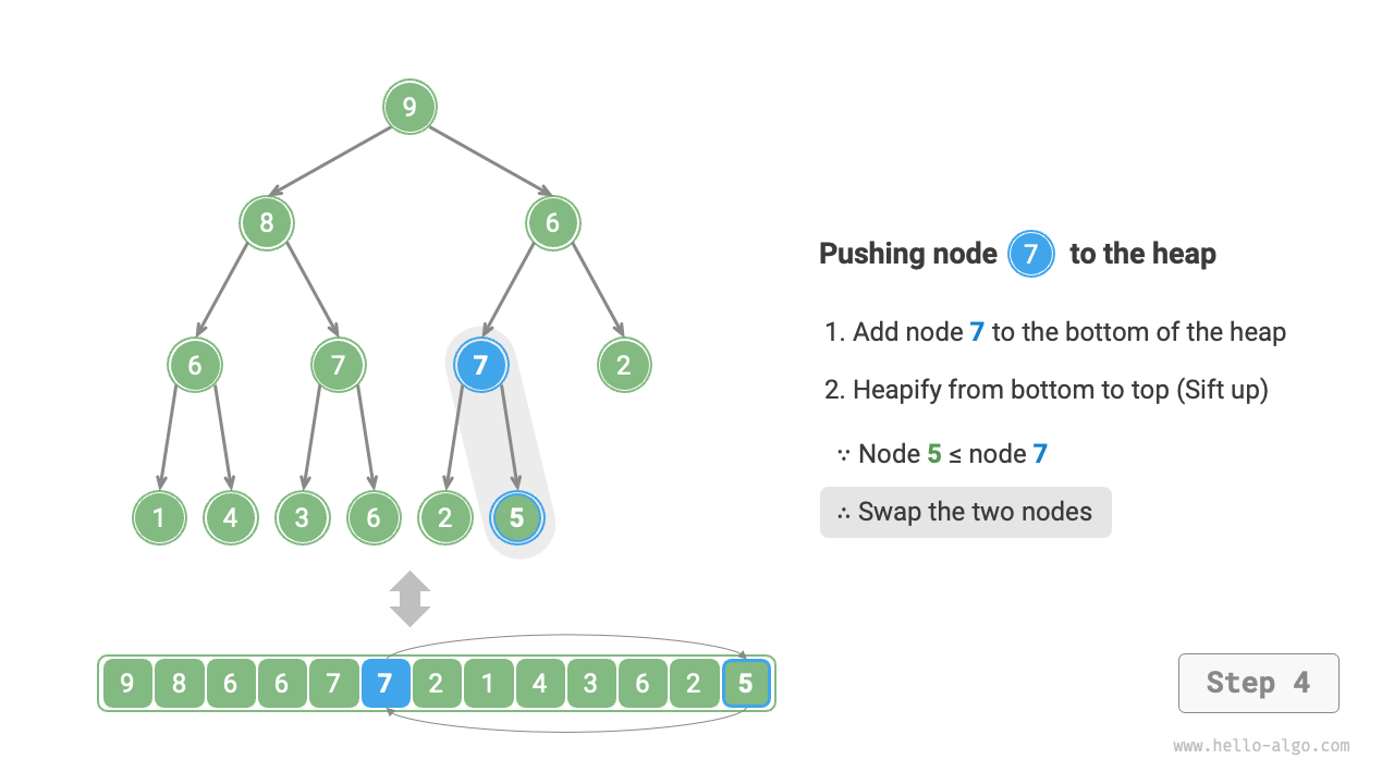 heap_push_step4