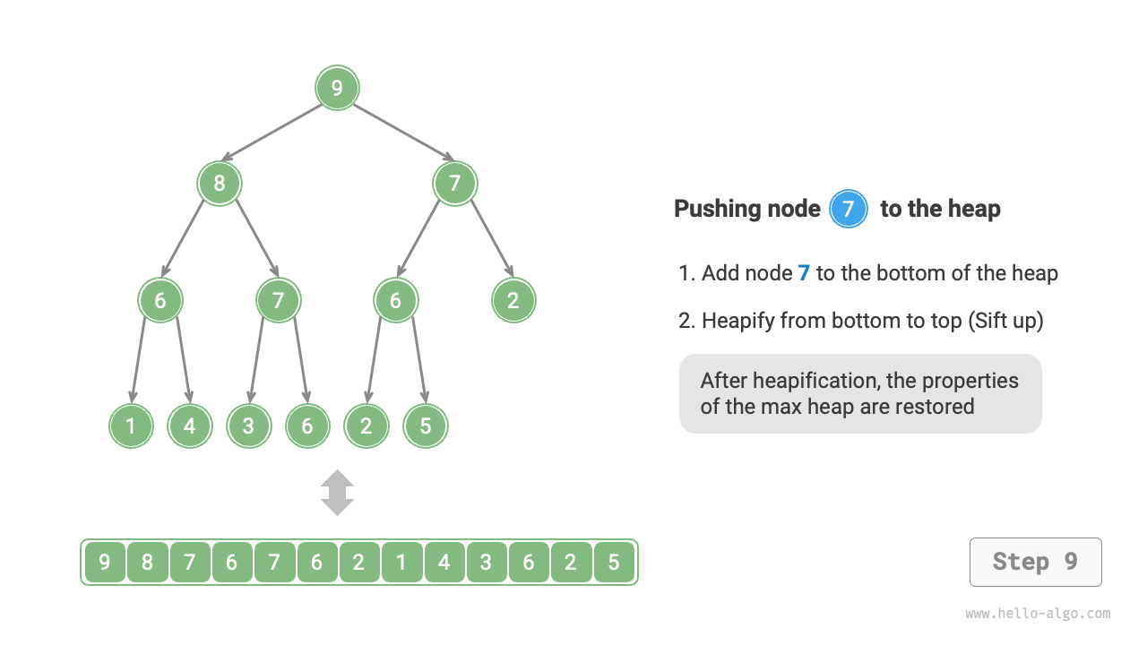 heap_push_step9
