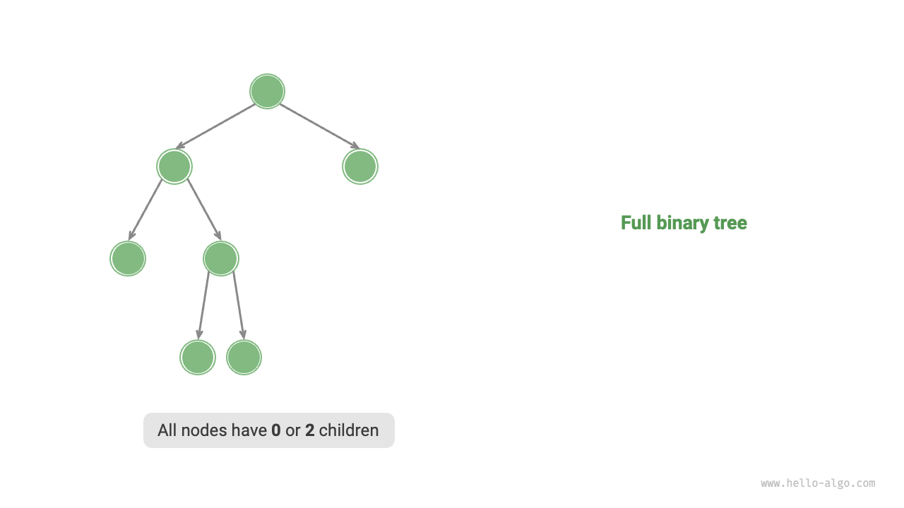 Full binary tree