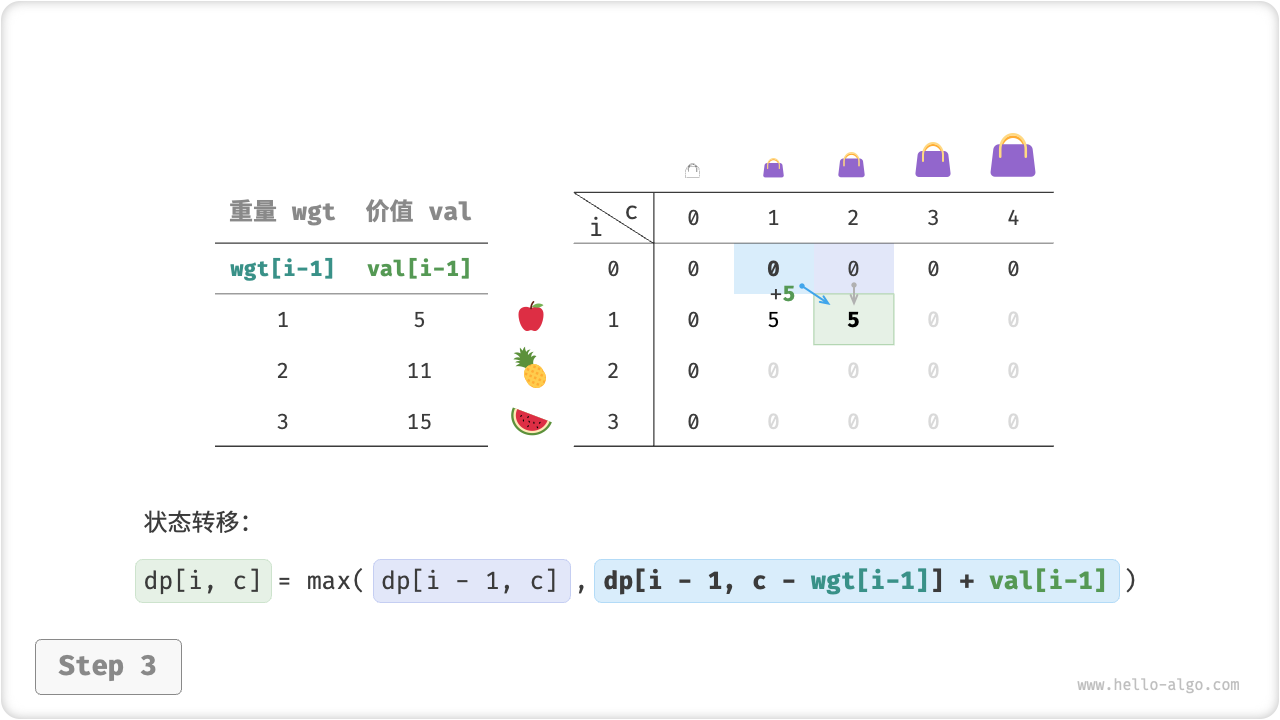 knapsack_dp_step3