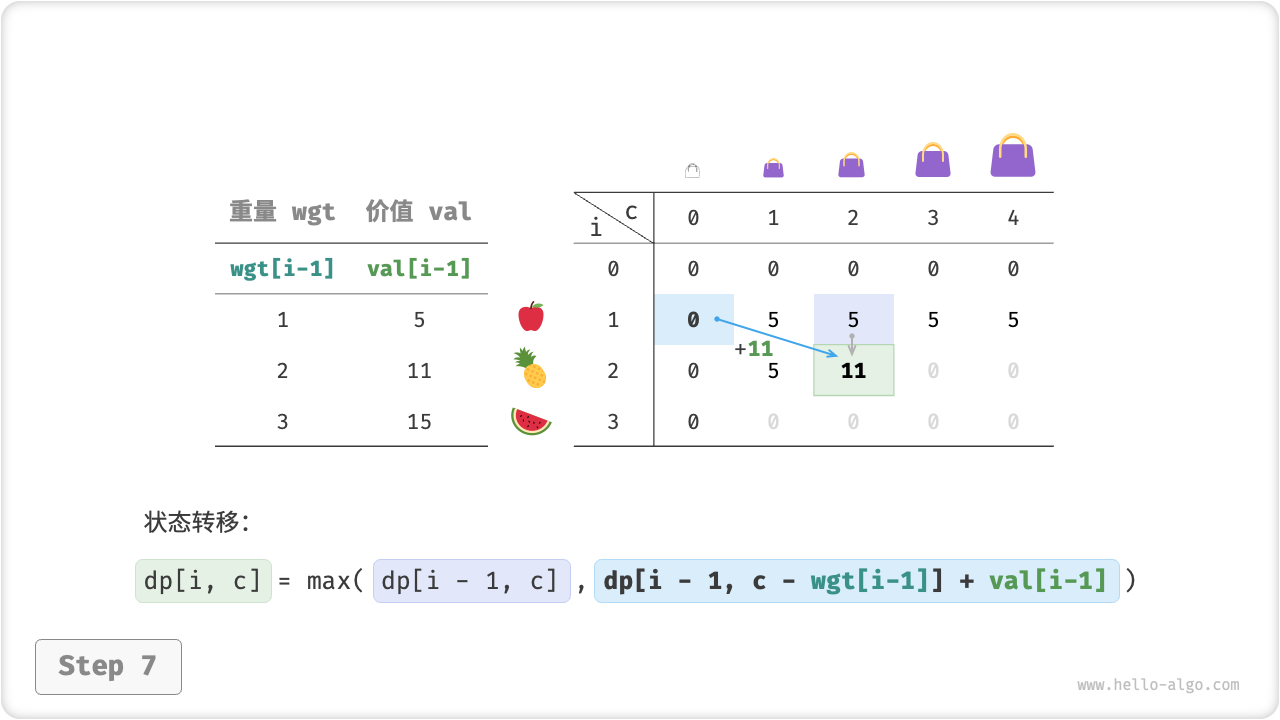 knapsack_dp_step7