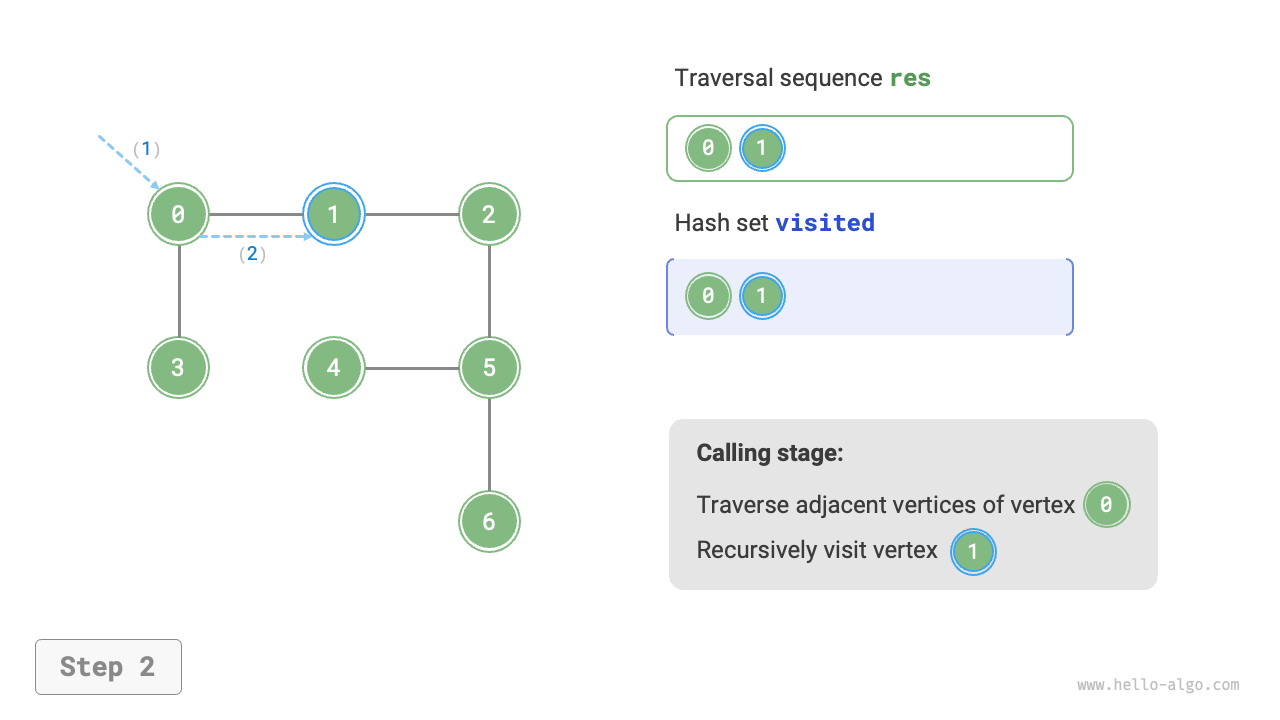 graph_dfs_step2