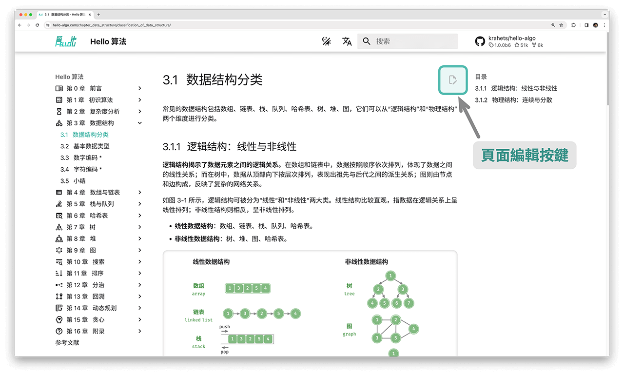 頁面編輯按鍵