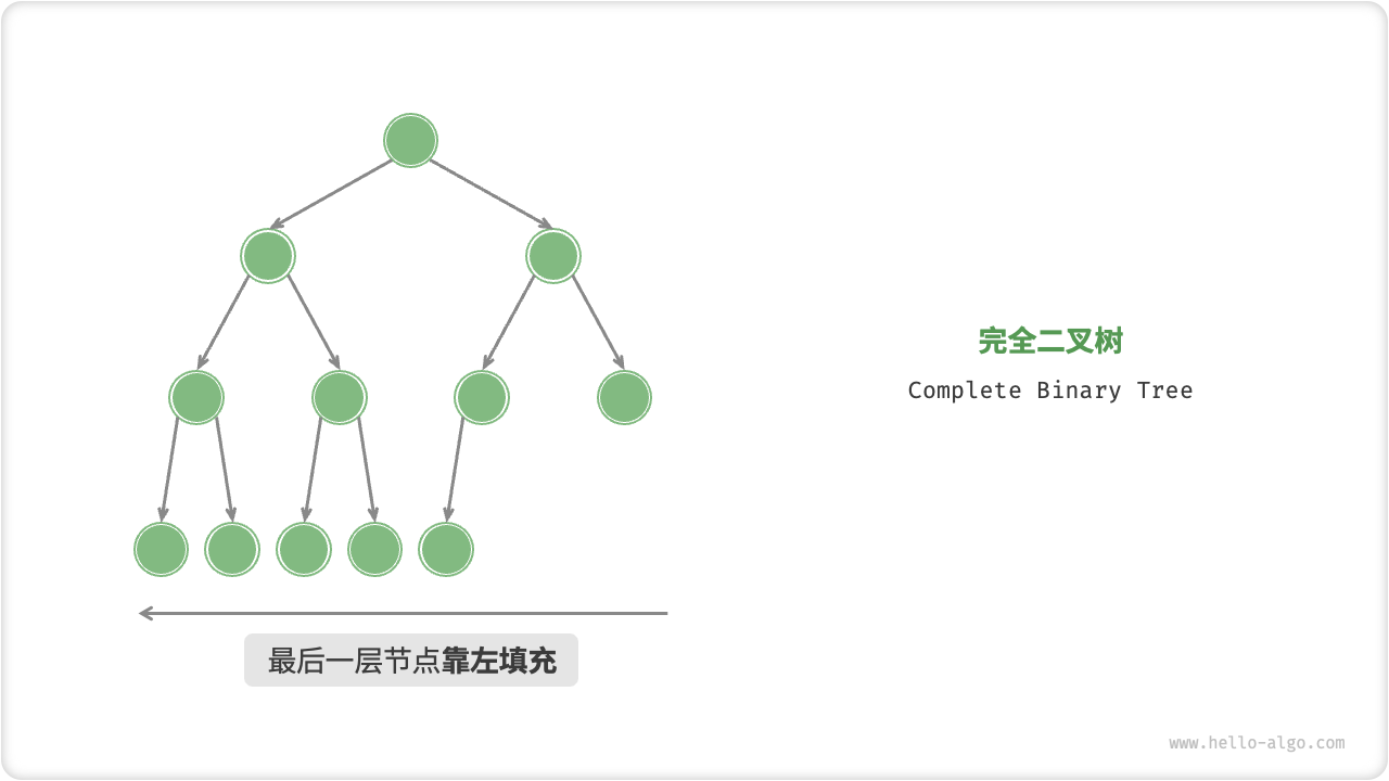 完全二叉树