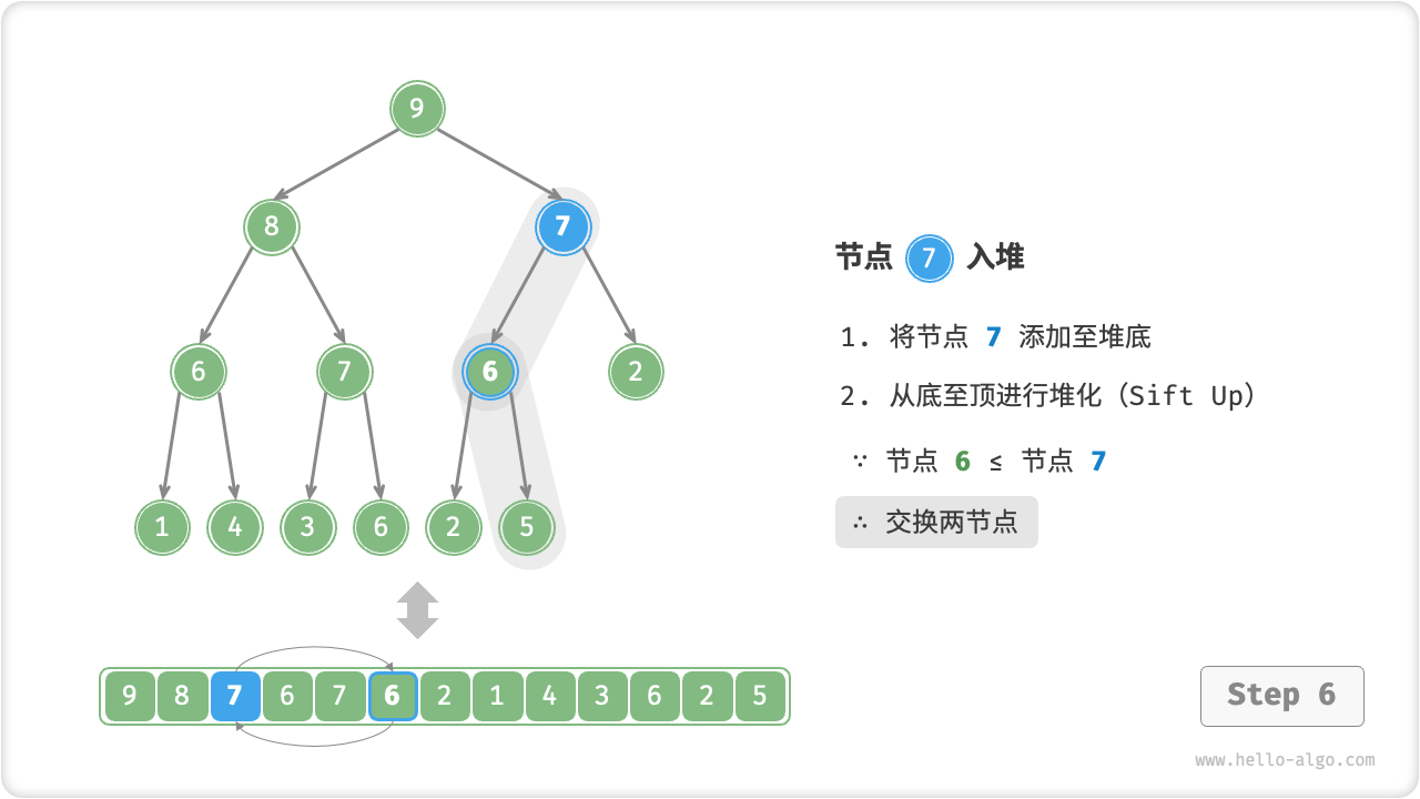 heap_push_step6